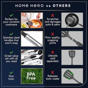 Non-Stick Heat Resistant Cooking Utensils Set - Image 3